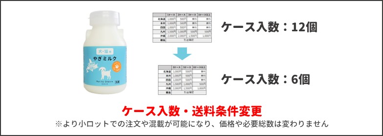 入数、送料ロット変更について