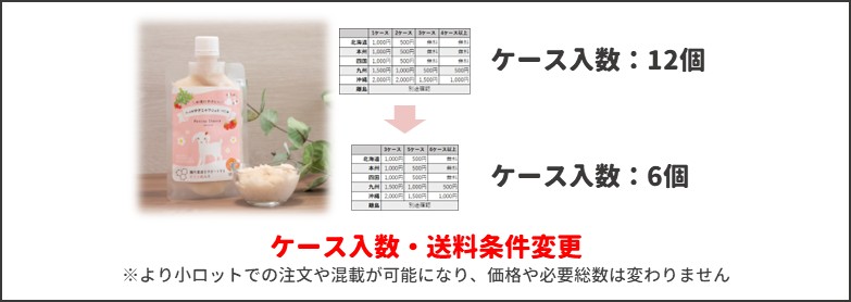 入数、送料ロット変更について