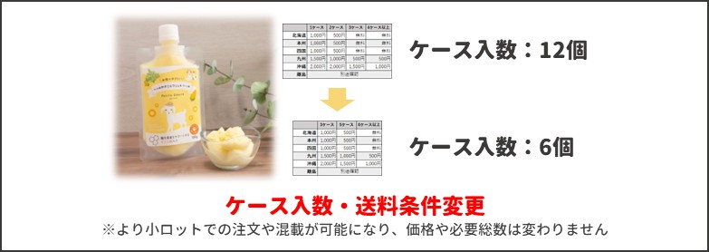 入数、送料ロット変更について