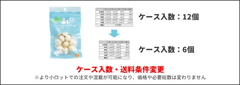 入数、送料ロット変更について