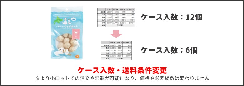 入数、送料ロット変更について