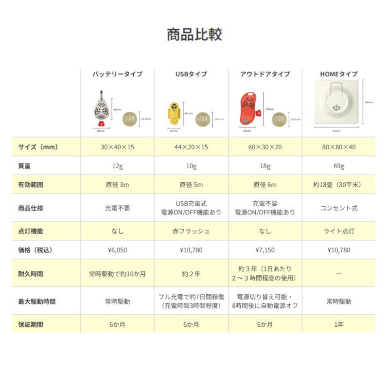 商品比較