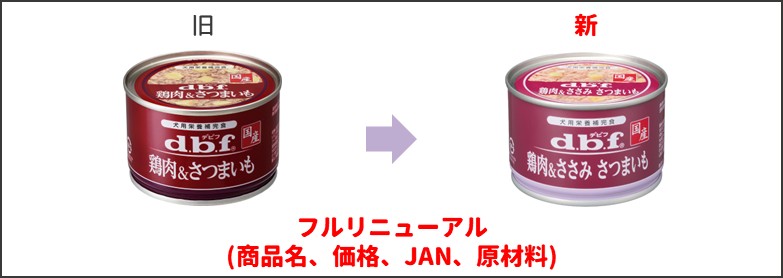 鶏肉&さつまいも新旧比較