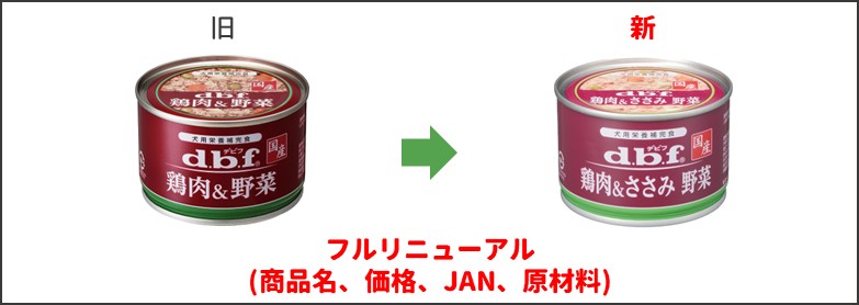 鶏肉&野菜新旧比較