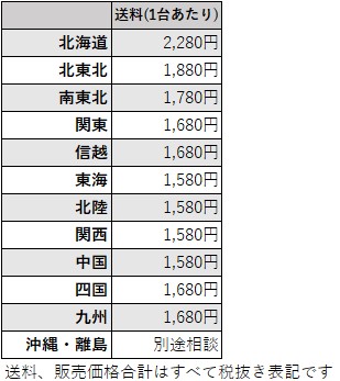 送料について