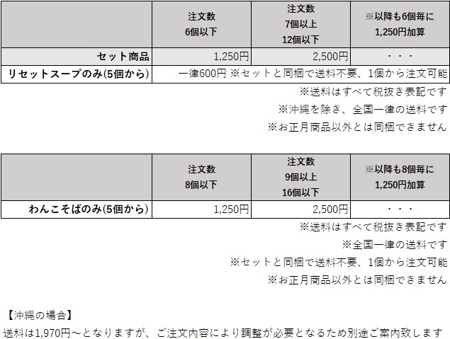 キッチンドッグお正月2027送料表