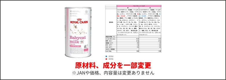 キャットミルク原材料変更