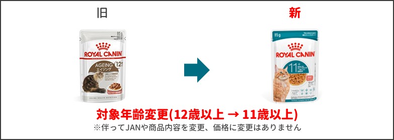 プロエイジングウェット新旧比較