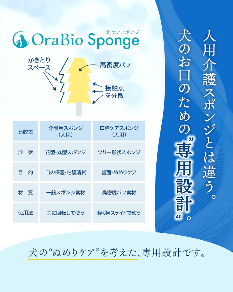 オーラバイオスポンジの説明 その7