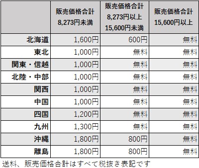 送料について