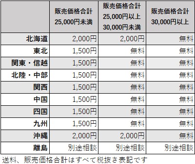 送料について
