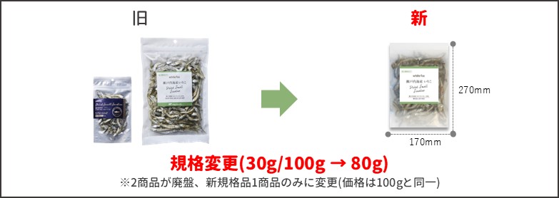 瀬戸内海産いりこ規格変更のお知らせ