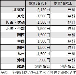 送料について