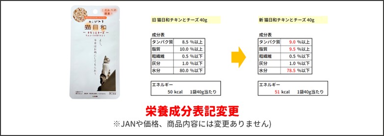 猫日和新旧比較
