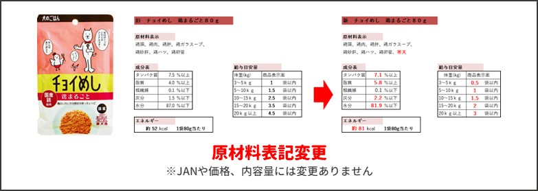 チョイめし 鶏まるごと新旧比較