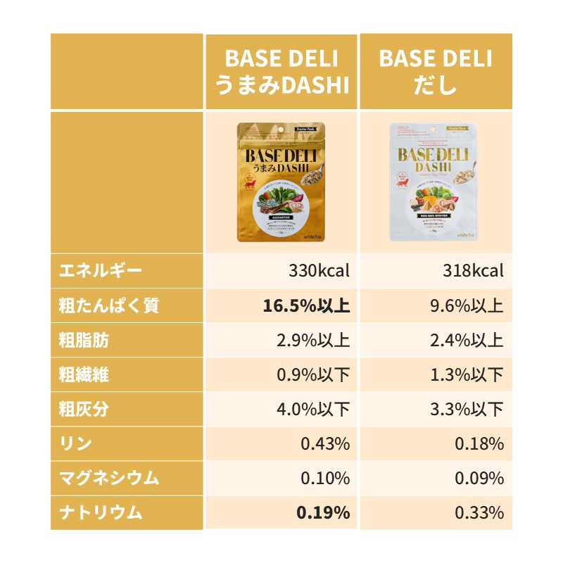 だし比較