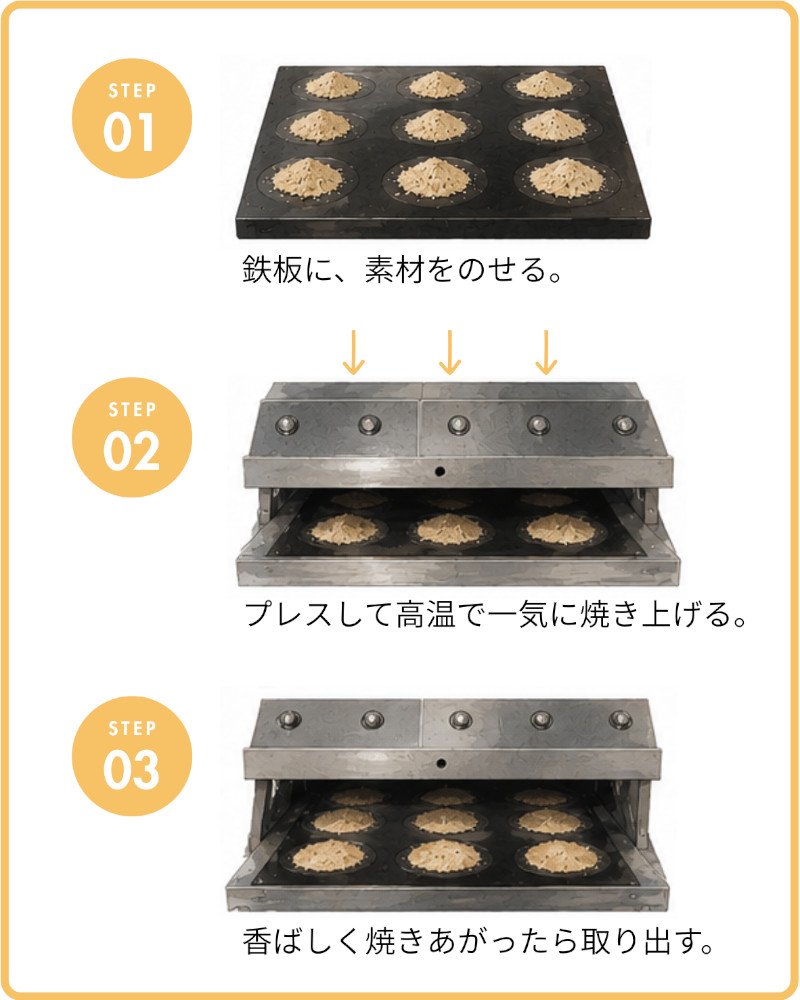 プレス製法による作り方の流れ