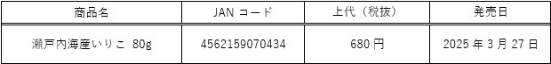 いりこ80g発売日